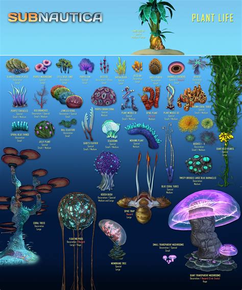 Subnautica Blueprints ID List .